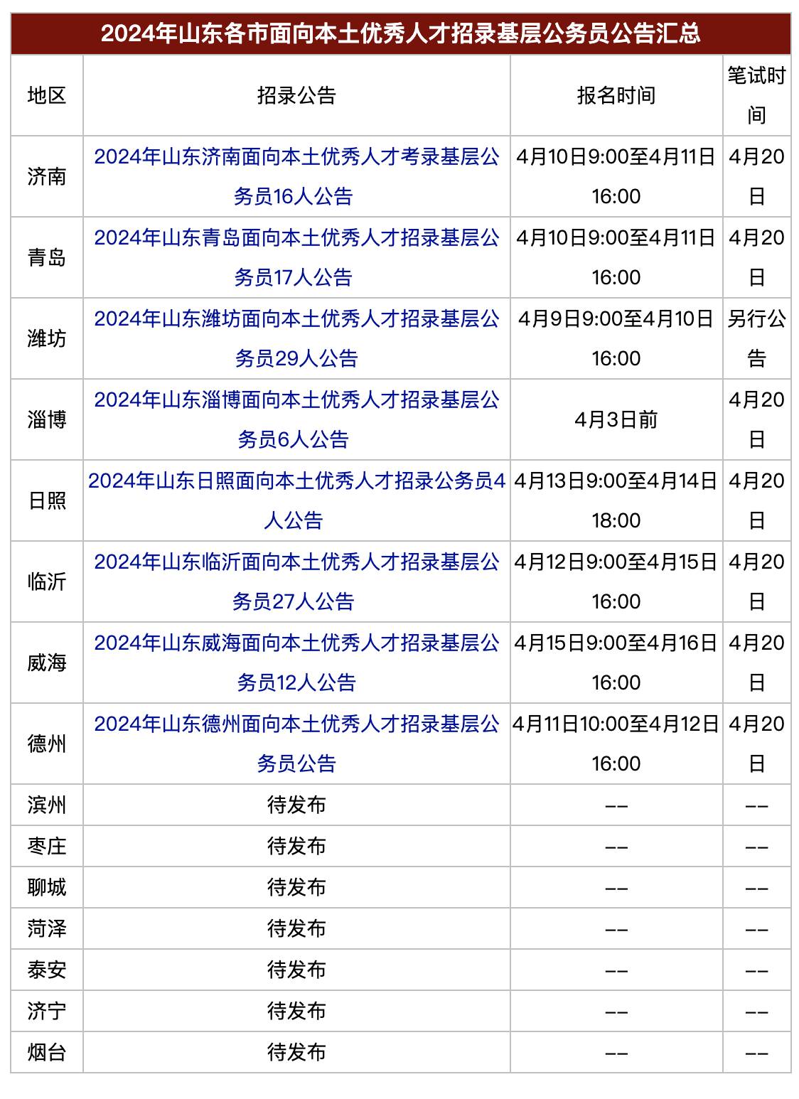 未来公考年龄限制或将放宽，趋势分析与思考探讨