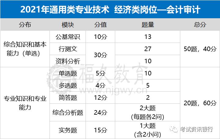 事业单位考试考点安排详解与指南