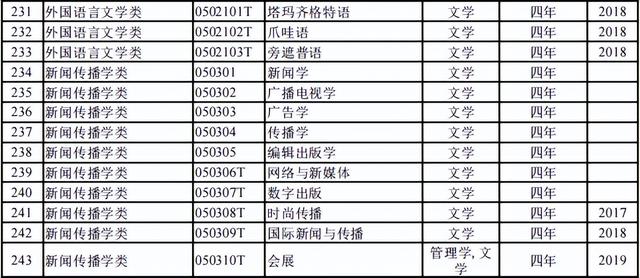 事业单位新闻传播学深度探究