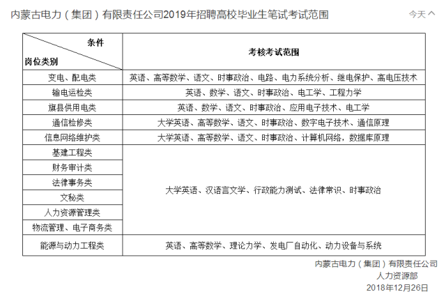 电力事业编岗位考试内容深度解析与备考指南