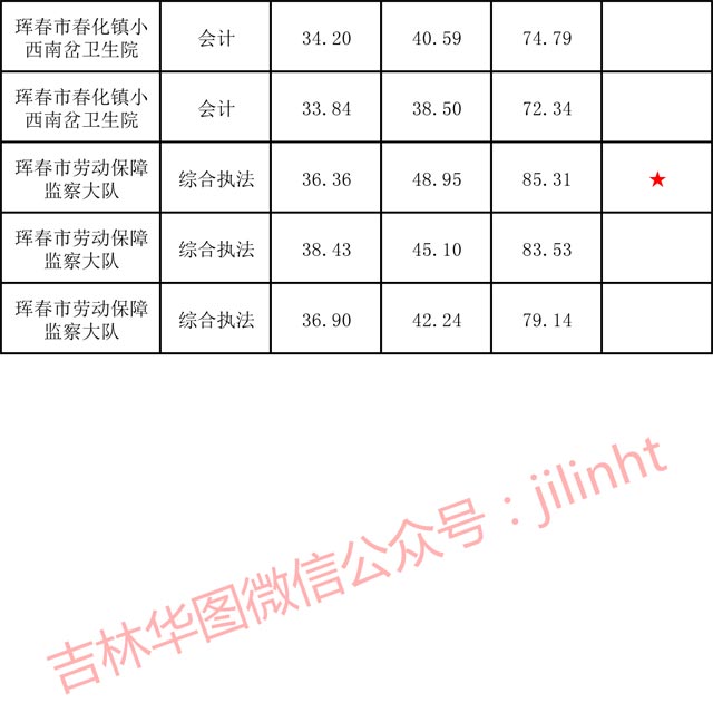 吉林省事业单位面试排名揭秘，探究排名背后的影响因素