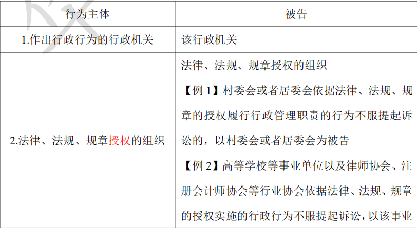 公考法律知识点全面解析