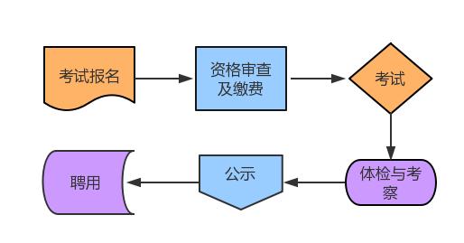 轻狂书生 第4页