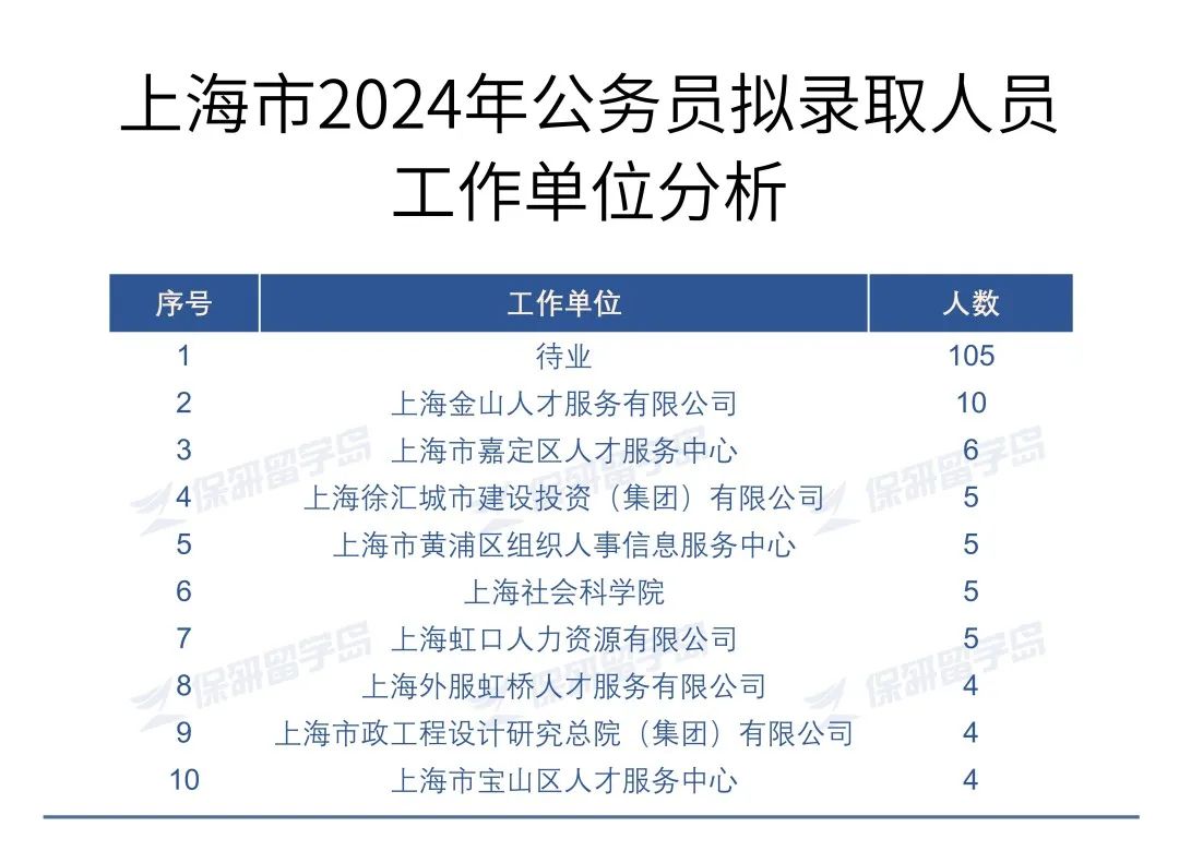 上海公务员公示名单2024年，人才选拔透明化的新篇章