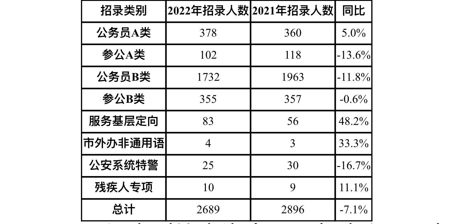 公务员考试缴费截止时间详解