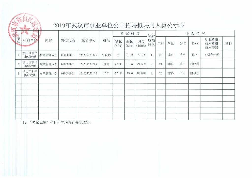 武汉新一波事业编人才招募热潮启动，招聘岗位名单公布