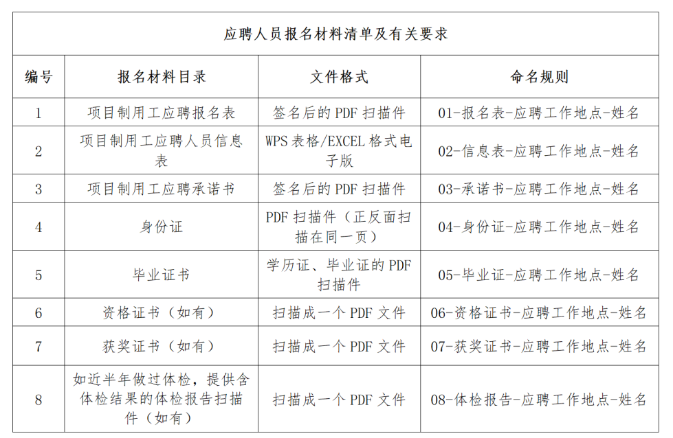 供电局启动2024社会招聘活动招募人才