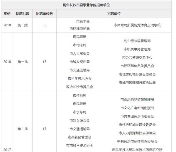 长沙事业单位考试，探索与准备之路