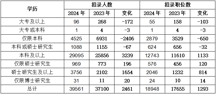 2024国考职位表查询指南