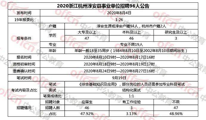 杭州事业编岗位全景概览