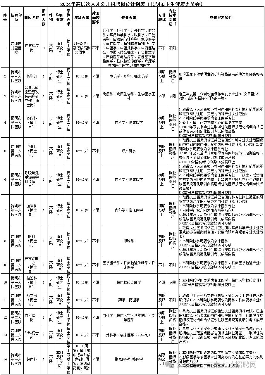 2024年事业编制招聘岗位表概览与趋势深度分析