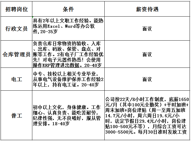 江西金溪全新人才招聘信息及工作机会概览