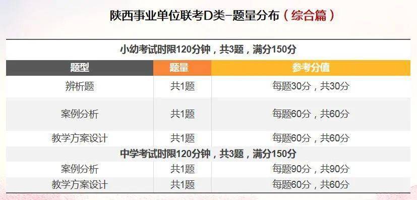 事业编考试大纲2022解读及备考策略