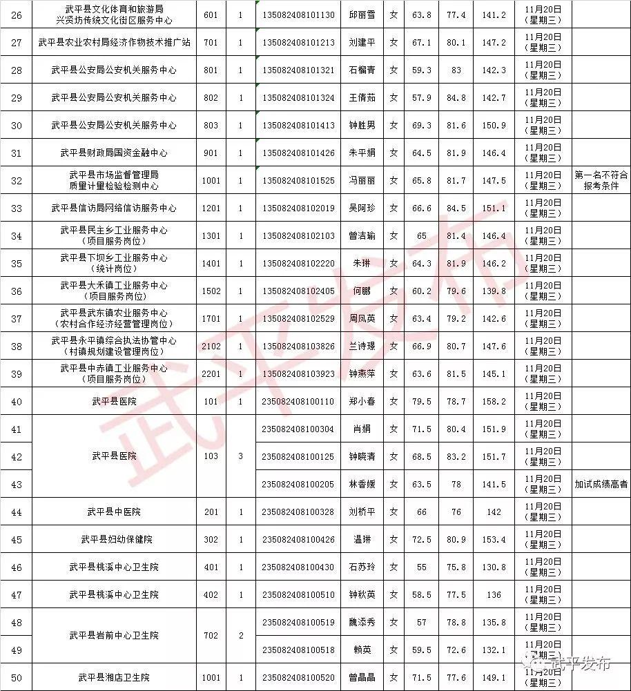 事业编体检名单揭晓，期待与焦虑交织之际