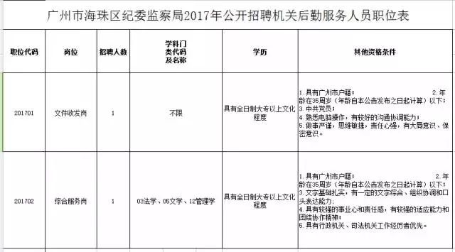 广州海珠区事业单位招聘，人才汇聚的机遇与挑战之门开启