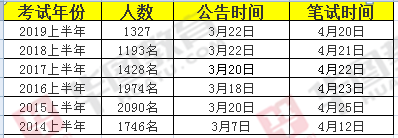 重庆市公务员招聘职位全面解析