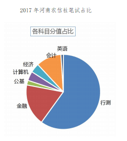 行测重点解析与备考策略，抓住关键部分，深度挖掘知识点