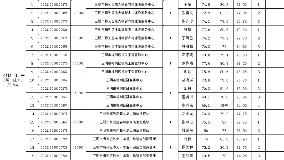 事业编考试笔试成绩排名深度解读