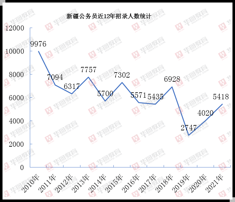 新疆事业编分数线解析及探讨