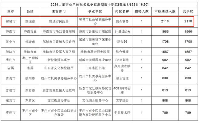 肆意的妖娆° 第5页