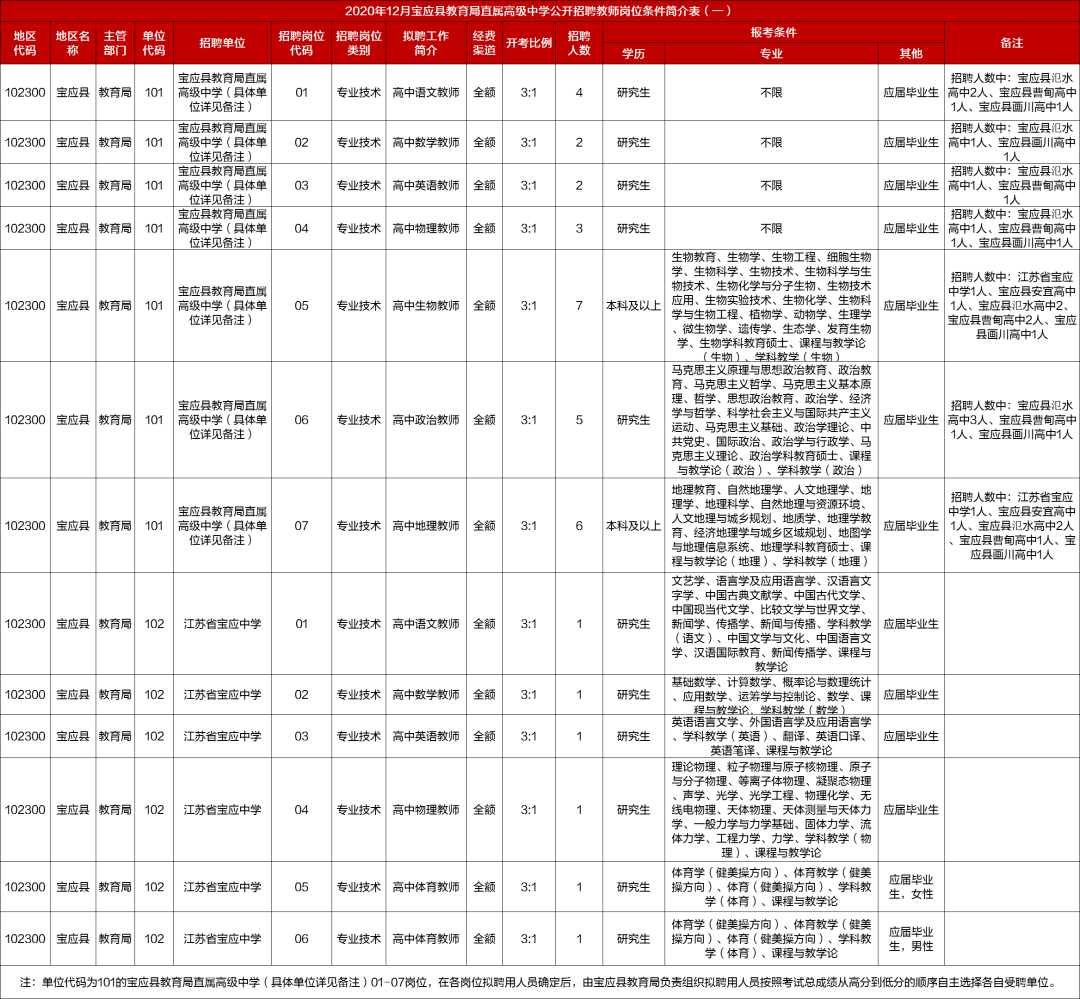 2024扬州教师招聘岗位表全面解析