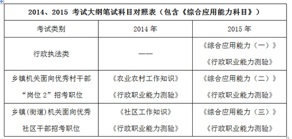 公考综合应用能力考察内容深度解析