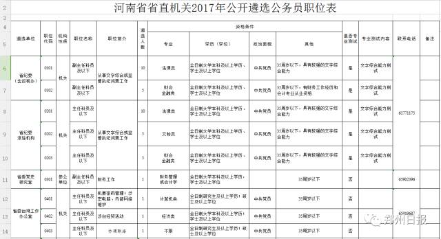 郑州市公务员遴选职位表公布及影响深度解析