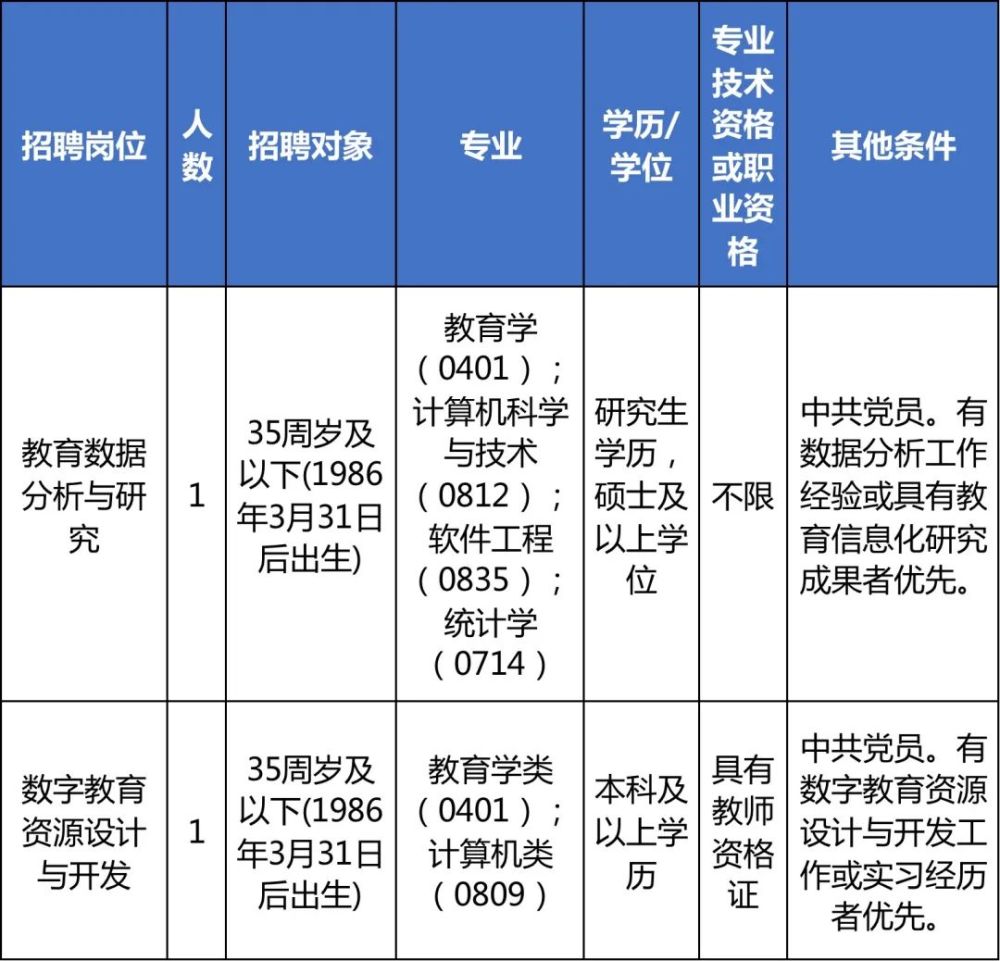 事业单位招聘岗位深度解读，如何精准把握机遇？