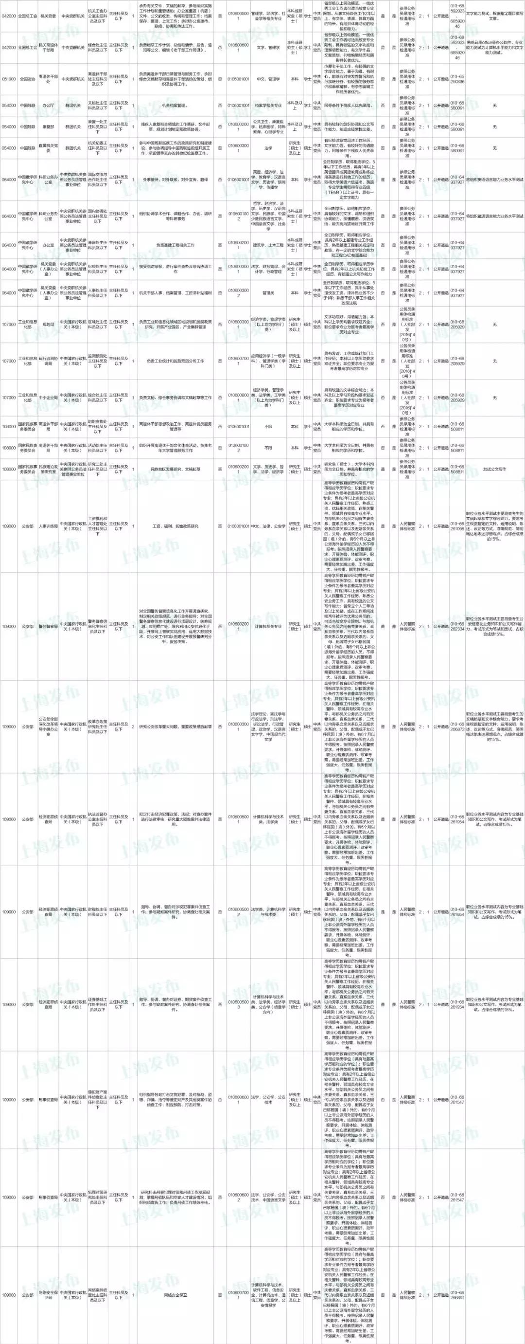 新时代公务员信息技术职位的职责与挑战解析