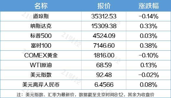 纳指突破2万点，市场信心重塑与未来展望分析