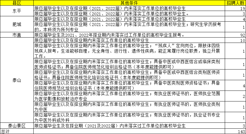 卫生事业单位招聘网2023招聘趋势展望与预测分析