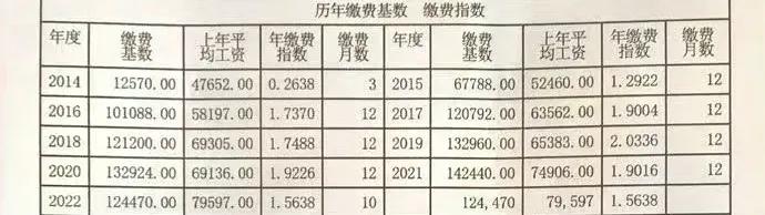 北京档案馆公务员工资待遇全面解析