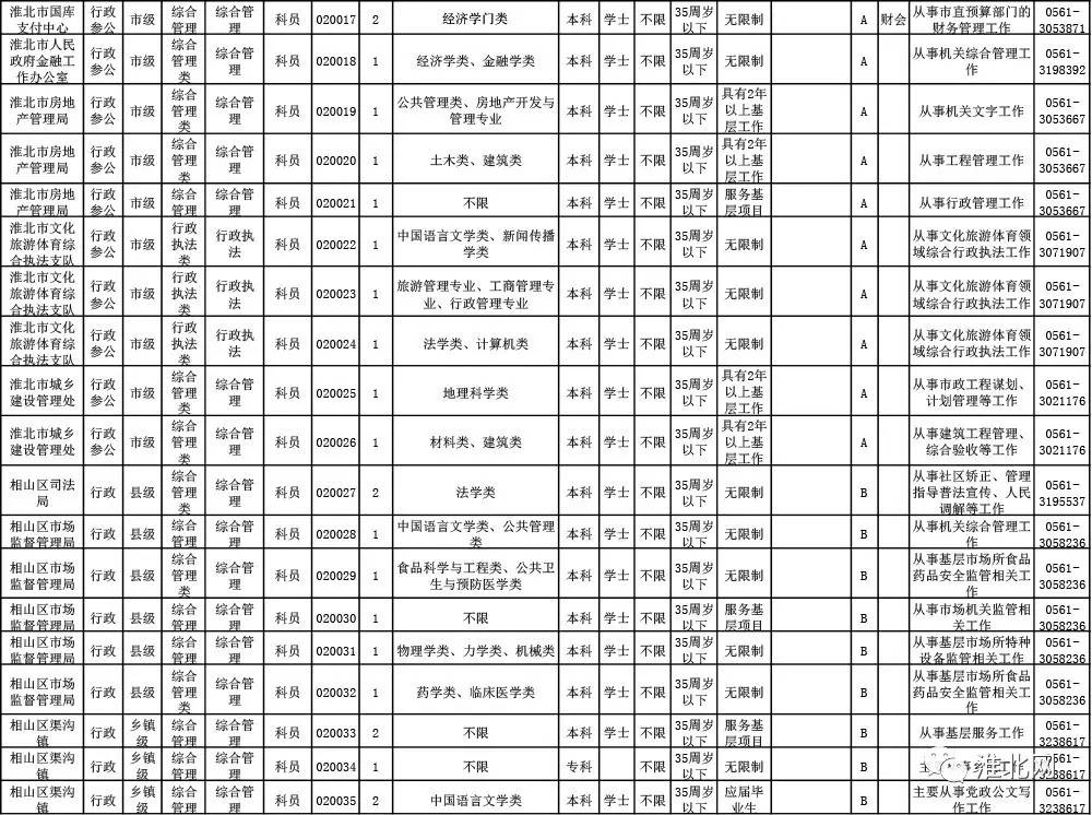 安徽公务员定向招录指标，探索与实践之路