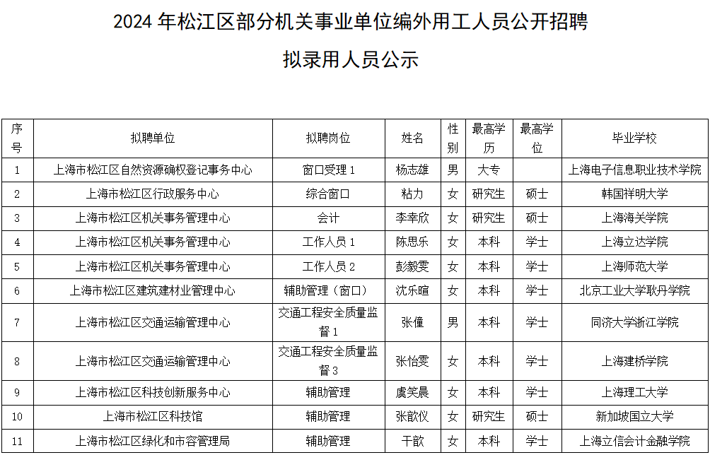 松江区事业单位编外人员招聘，探索与发展之路