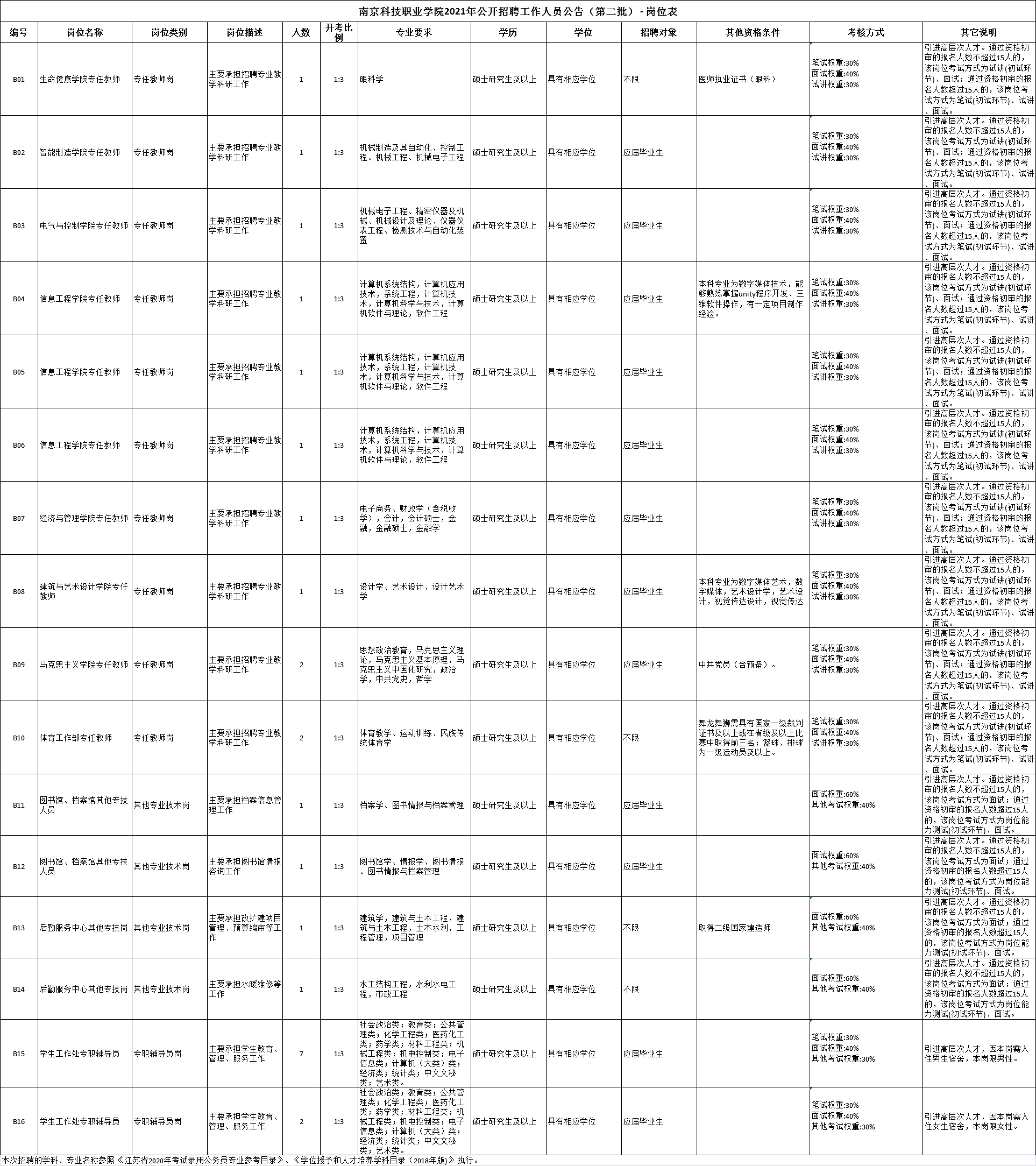 南京事业单位招聘职位表2021，职业发展新机遇探寻