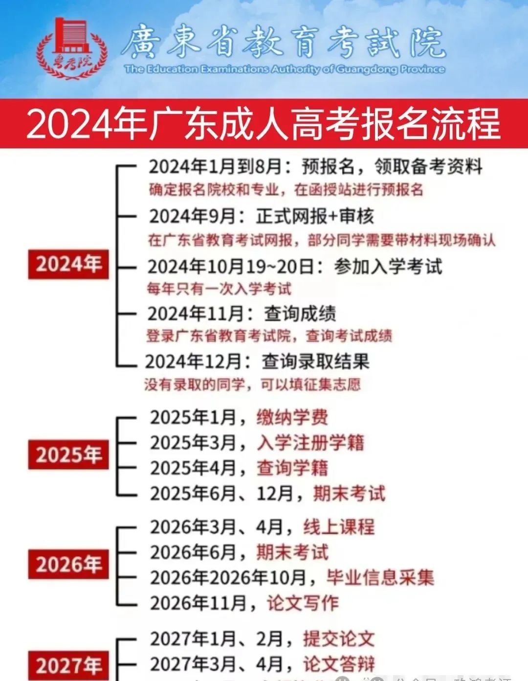 江苏成人高考报名时间的探讨，以2024年为例