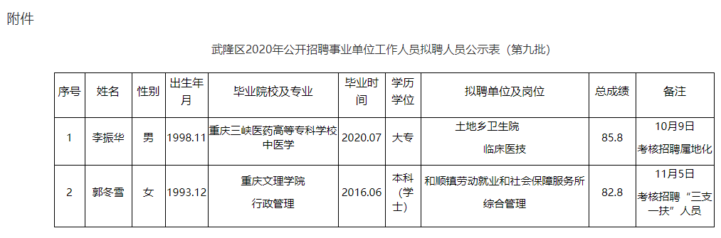 重庆武隆事业编招聘，机遇与挑战的交汇点