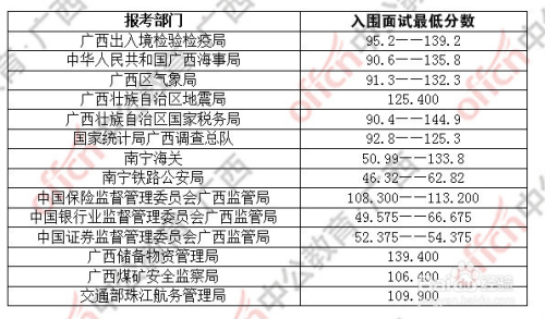 国家公务员成绩合格线，标准、影响与意义解析