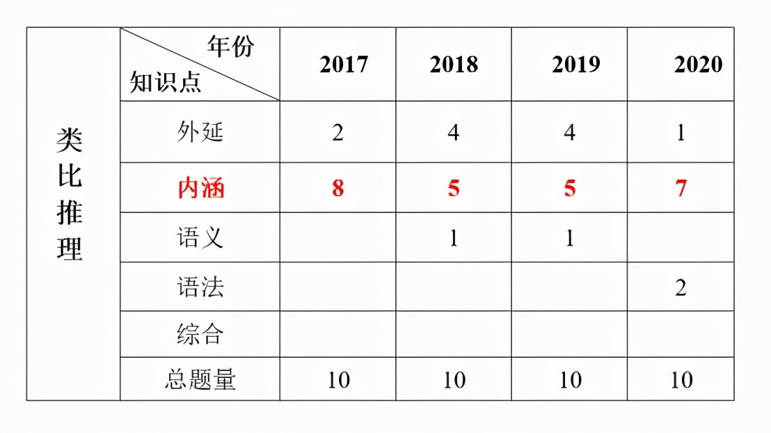 新疆公务员考试行测真题解析及备考指南