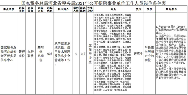 国家税务总局公务员招录计划，构建税务铁军的战略行动启动