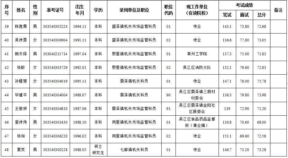 ゅ纪念相遇， 第5页