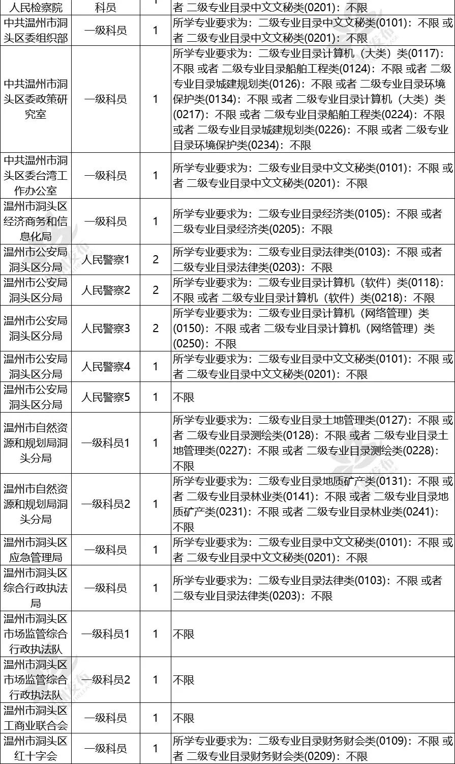 浙江省公务员考试面试分析，以2020年为例的探讨