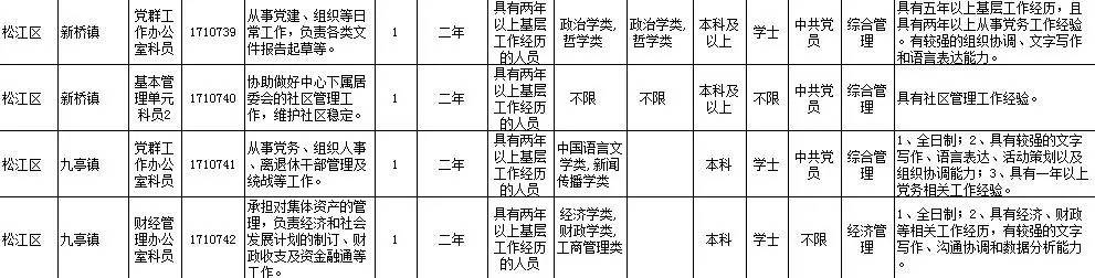 上海公务员招录职位表全面解析