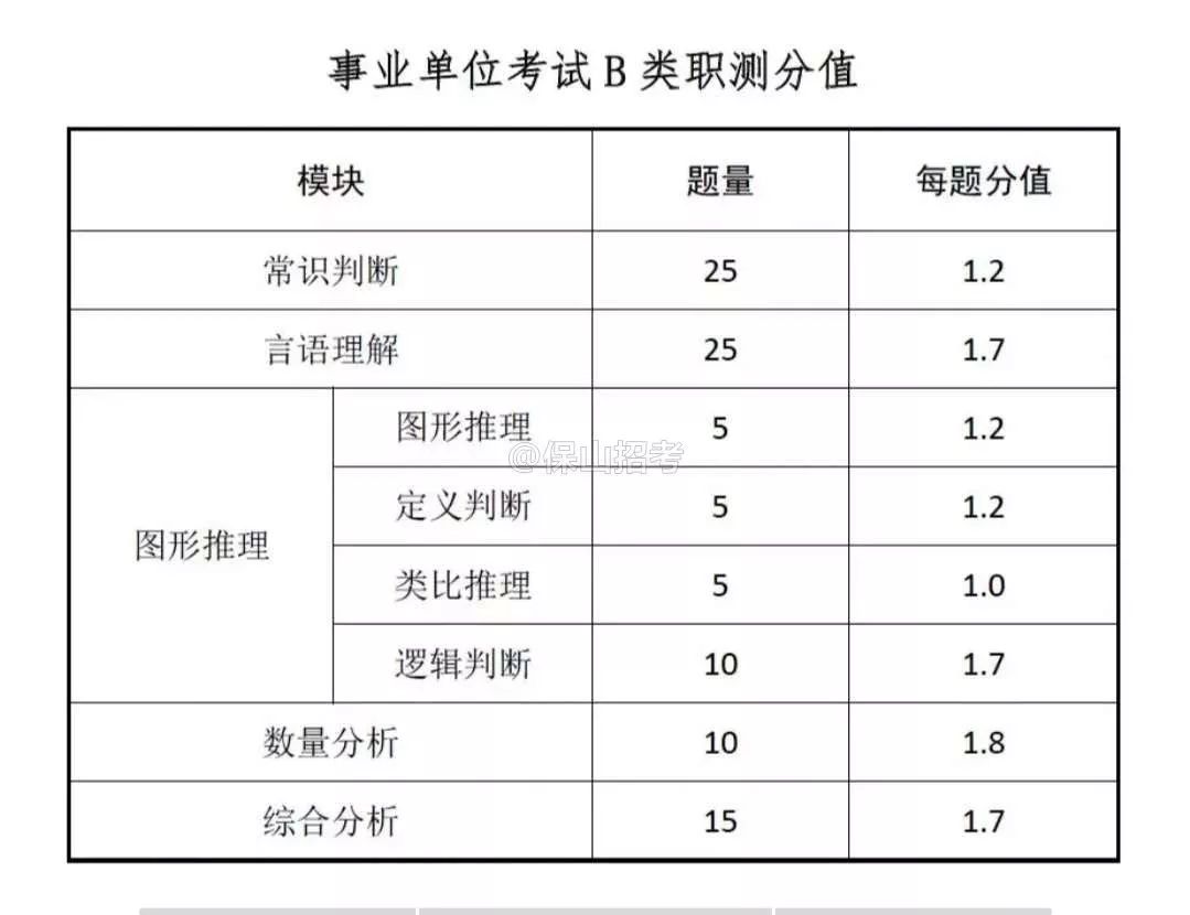 事业单位考试科目分数的意义与解读