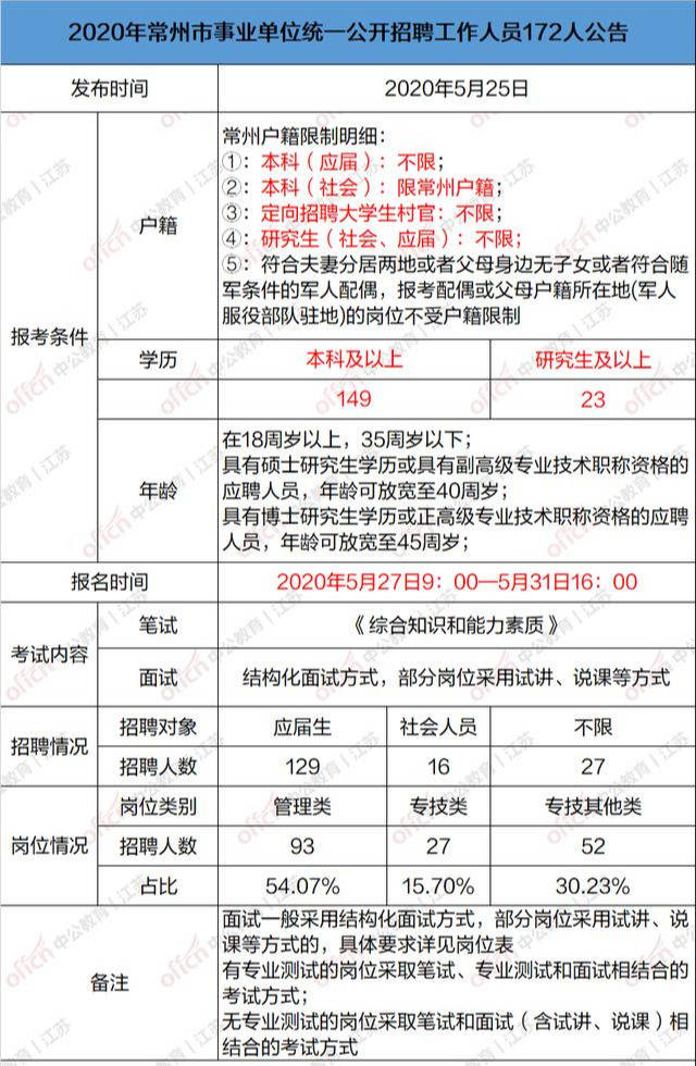 事业编录取公示查询，公开透明，公平的重要保障一环