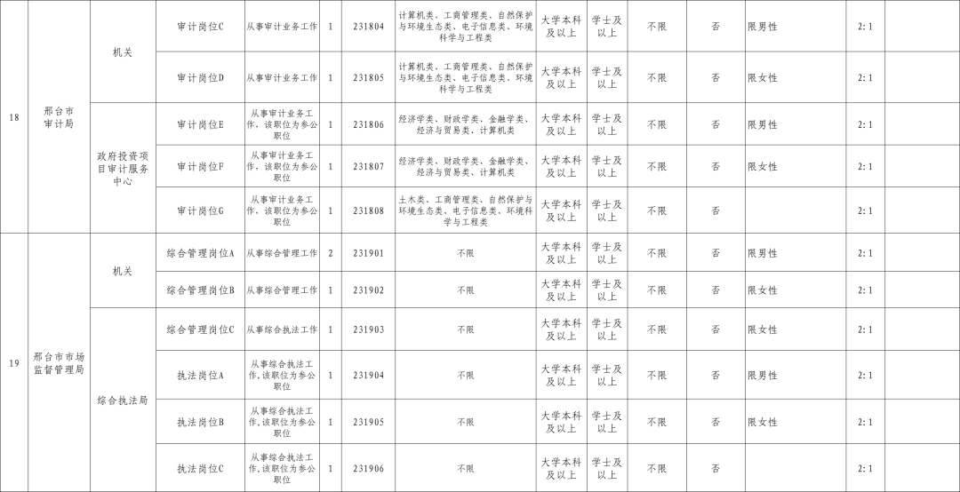 2023年上海市公务员岗位表深度解析，探索未来职业之路