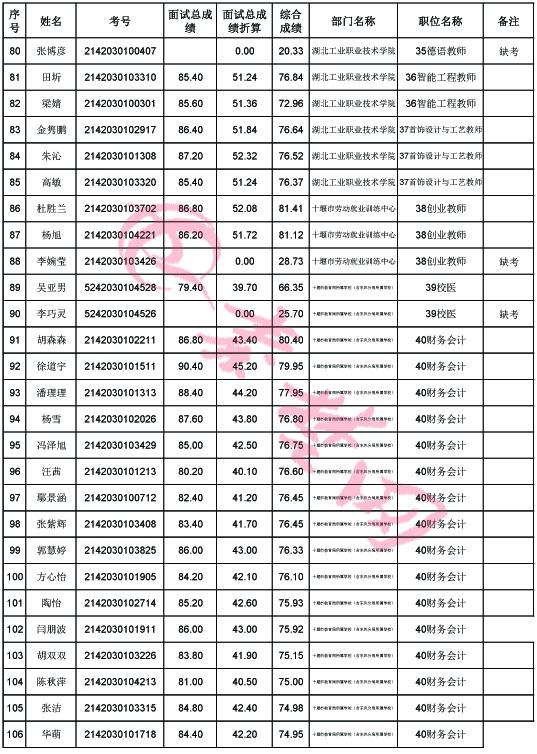 事业编考试面试成绩公布时间解析