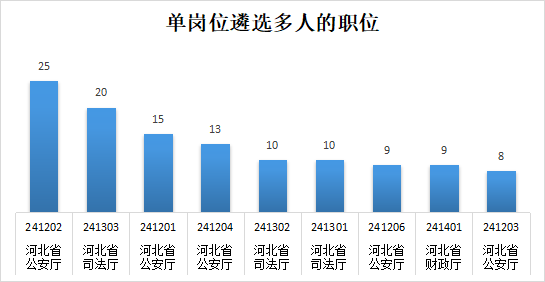 河北公务员A65部门职能深度解析