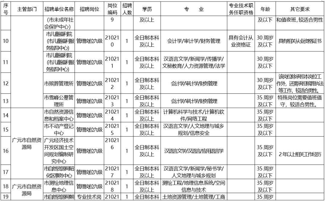 事业单位考核招聘的探究与实践