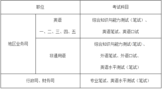 公务员外交岗位招聘标准与要求解析